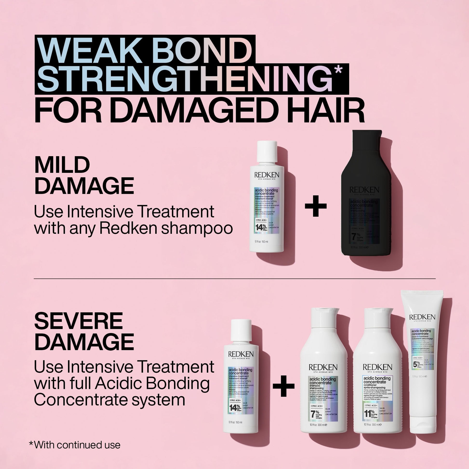 Redken Acidic Bonding Concentrate Conditioner