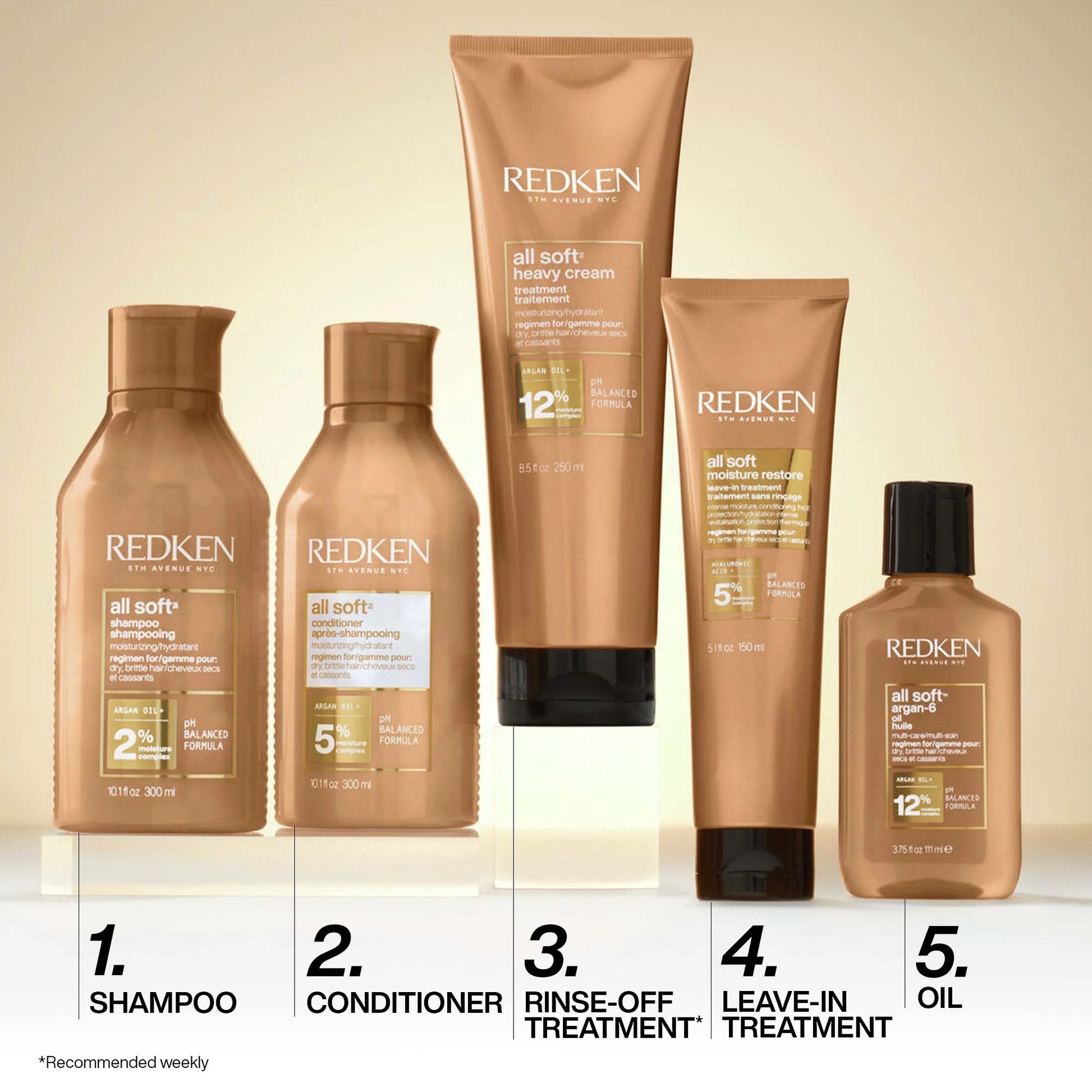 Redken All Soft Heavy Cream